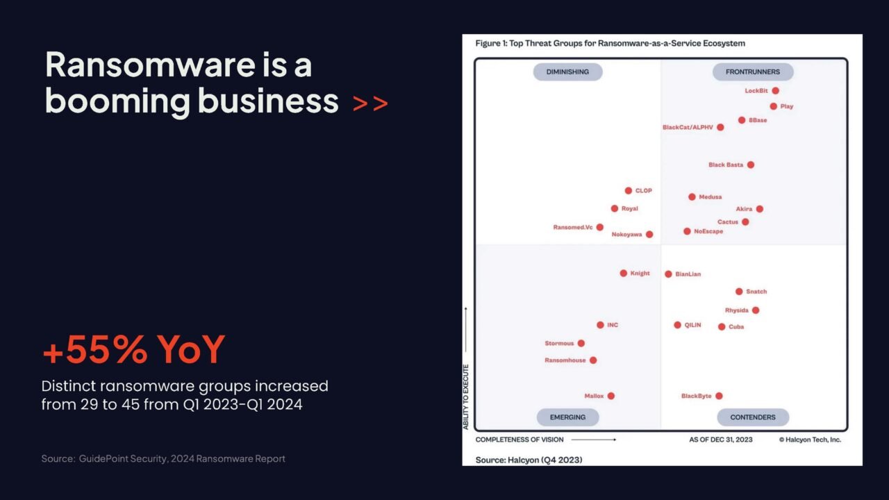 Ransomware is a business
